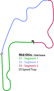 Track map with timing sectors and speed trap