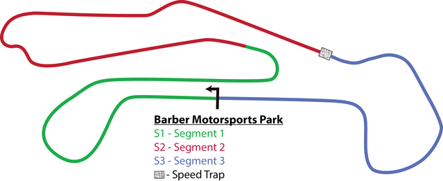 Track map with timing sectors and speed trap